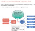 How PFI Works